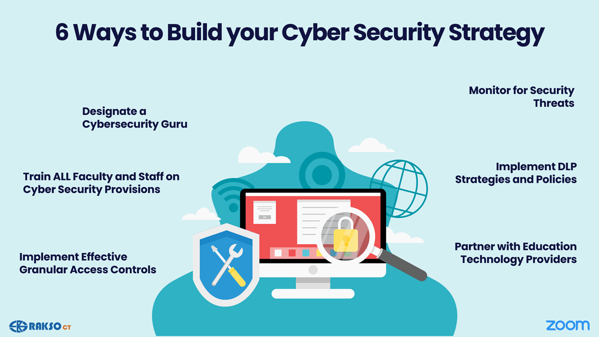 5 Ways to Build your Cybersecurity Strategy